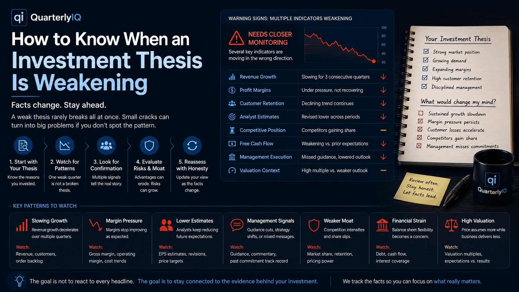 How to Know When an Investment Thesis Is Weakening