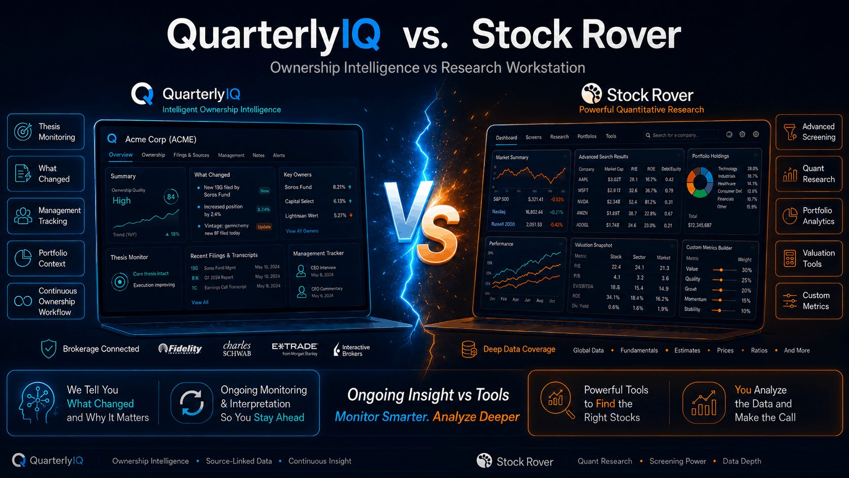 QuarterlyIQ vs. Stock Rover: Which Is Better for Stock Research and Portfolio Monitoring?