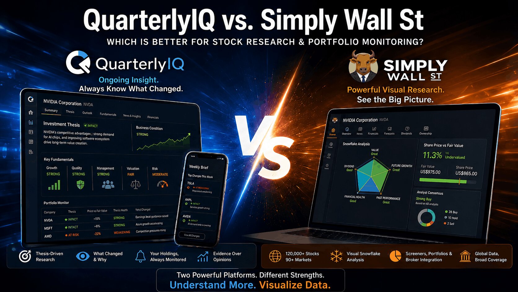 QuarterlyIQ vs. Simply Wall St: Which Is Better for Stock Research and Portfolio Monitoring?